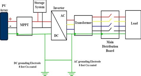 Image result for 3D Modular Blocks Grounding System Unity