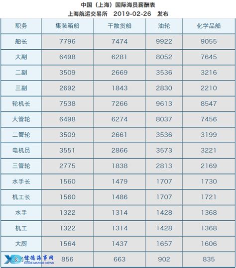 月薪6000如何理财实现收益最大化？