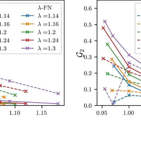 Image result for Indicator Function Graph