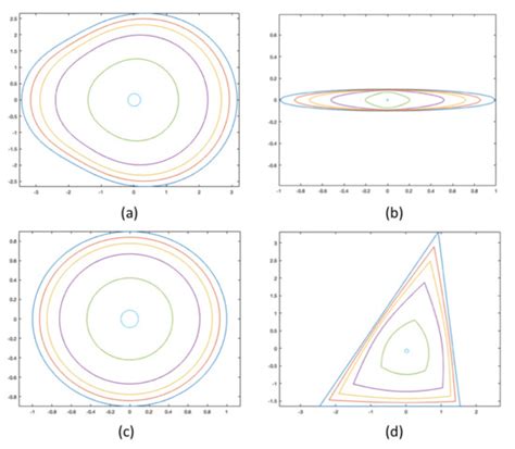 Applied III Math 的图像结果