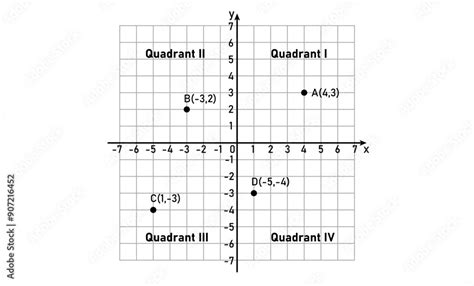 Four quadrants and points in coordinate plane. Cartesian coordinate ...