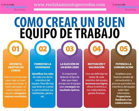 Image result for Teamwork PDF