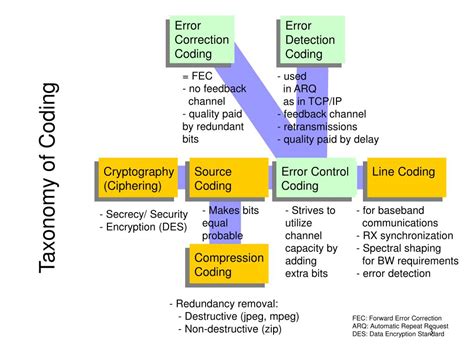 Channel Coding 的图像结果