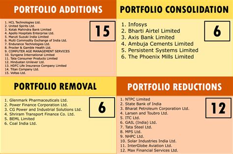 HDFC Tax Saver - Plan Your Money