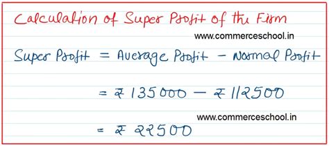 Image result for Goodwill Class 12 Solution