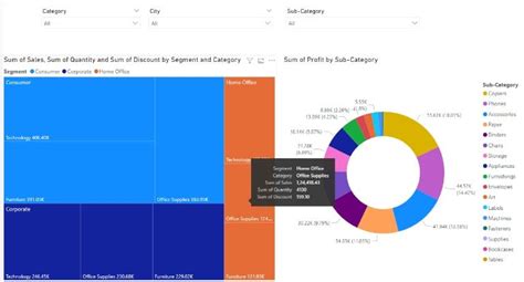 How to Create Power BI TreeMap 的图像结果