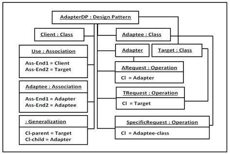 Adapter Tutorial 的图像结果