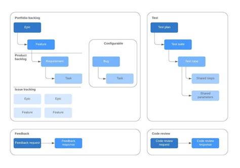 Prozessmanagement Software | Lucidchart