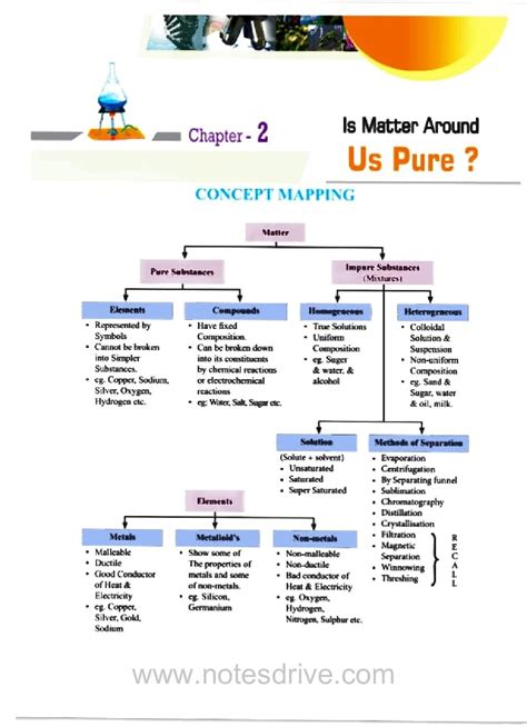 9th Class Science Notes 的图像结果