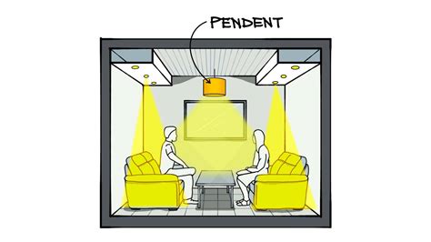 Design Insight : Architectural Lighting Tips for Better Spaces