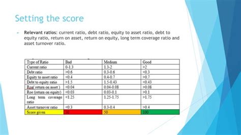 Image result for Machine Learning Scoring