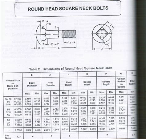 Metric Bolt Dimensions at Paul Hines blog