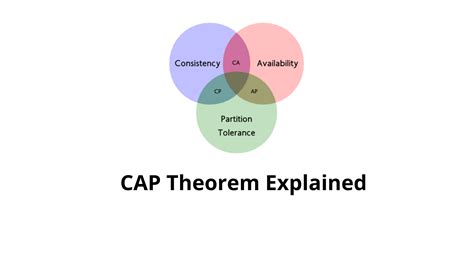 Kuvatulokset haulle cap theorem