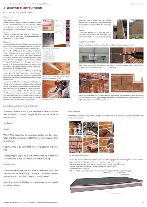 Architectural Conservation: FA and Admin Block at CEPT | CEPT - Portfolio