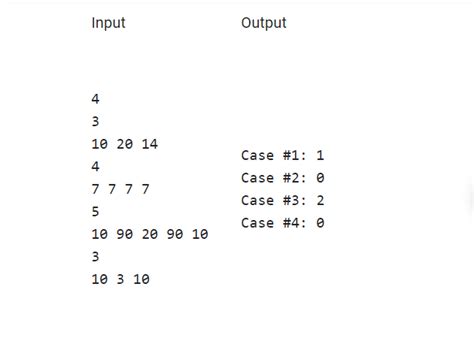 Round B 2020 Google Kick Start Bike Tour Checkpoints Problem | Java ...