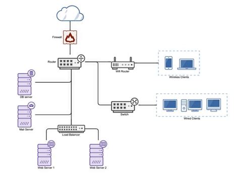 Home Wired Network Diagram