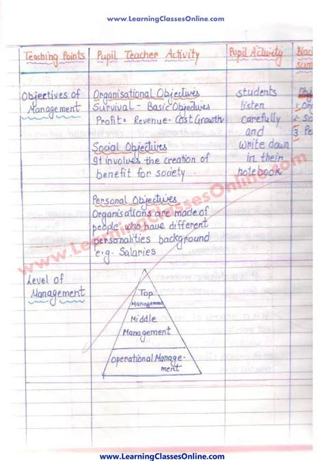 Image result for Business Management Lesson