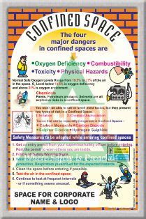 Confined Space Safety Posters, Confined Space Safety Measures