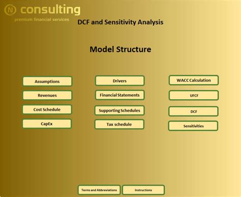 Image result for DCF Analysis