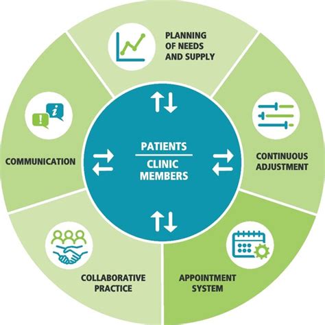 Image result for Research Objective Example