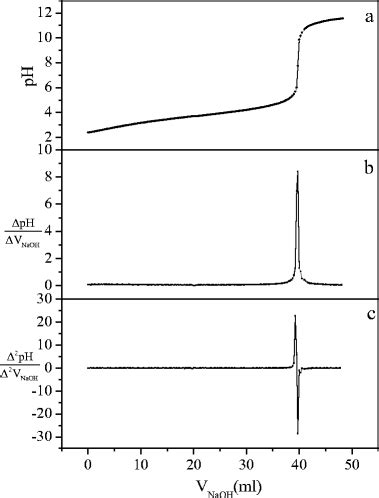 Image result for Back Titration Formula for Lactic Acid