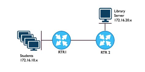 IP Addressing in Computer Networks 的图像结果