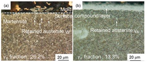 Effect of Induction Hardening Following Carburizing–Nitriding Duplex ...