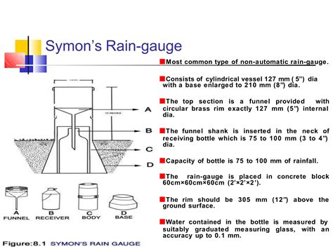 Measurement of rainfall and rain guage.pptx