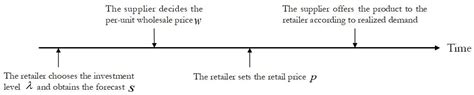 Demand Forecast Investment by Overconfident Retailer in Supply Chains