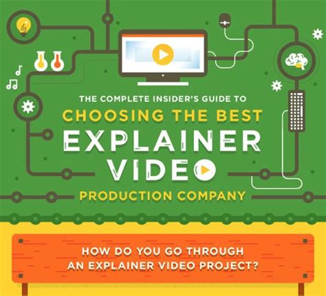 Image result for Video Explainer Infograph
