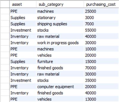 Image result for Fish Tree Power BI Tutorial
