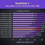 Amazon.in: Buy ASUS TUF Gaming FX505DV 15.6" FHD 120Hz Laptop RTX 2060 ...