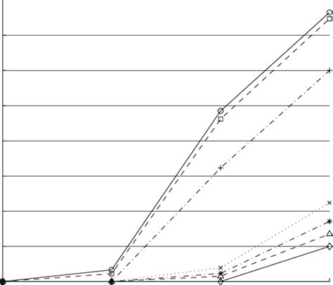 Extrapolation Methods 的图像结果
