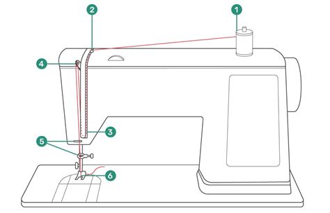 How to Thread A Consew Sewing Machine 的图像结果
