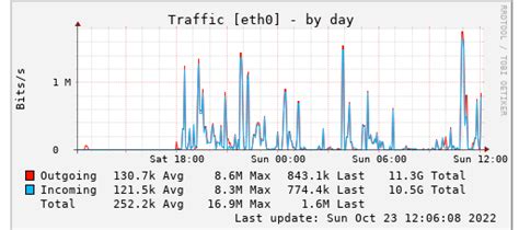 Snowflake proxy on a single host/network - Relay Operator - Tor Project ...