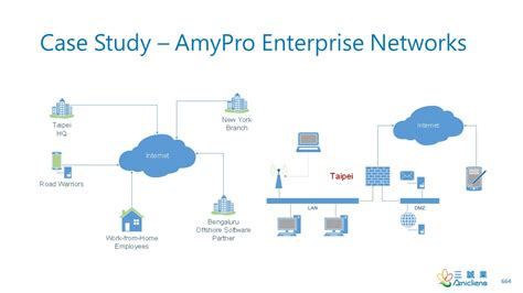 Image result for Single Operational Entity Network Model