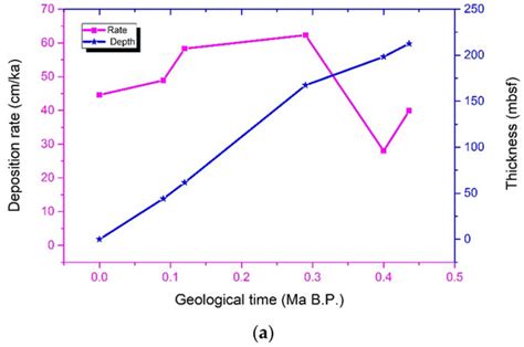 JMSE | Special Issue : Marine Gas Hydrate: Geological Characterization ...