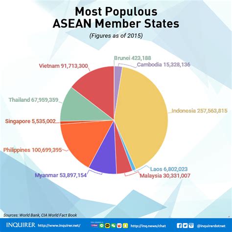 #InquirerSeven Fast facts about the 10 Asean member states | Global News