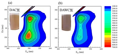 Significance of Acid Washing after Biooxidation of Sulfides in ...