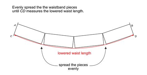Image result for Basic Skirt Pattern