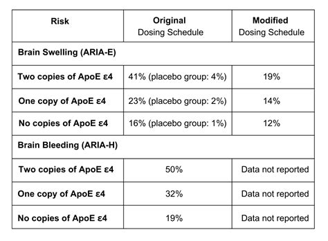 Kisunla Side Effects