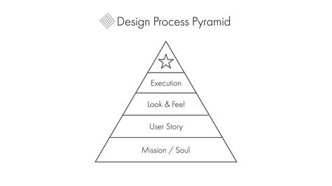 Pyramid Design 的图像结果