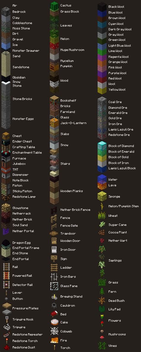 Image result for All Minecraft Block Types