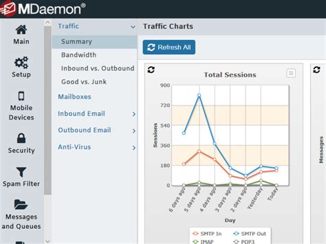 Image result for MDaemon Mail Server