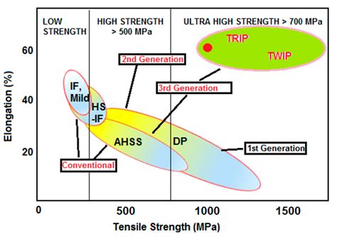 Liquid Metal Embrittlement of Galvanized TRIP Steels in Resistance Spot ...