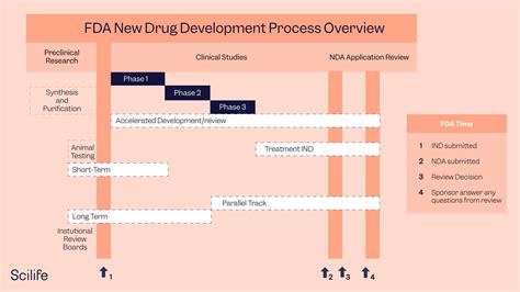 New Drug Application Nda Clinicalinfo