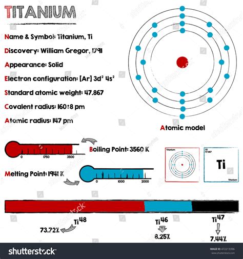 Large And Detailed Infographic About The Element Of Titanium. Stock ...