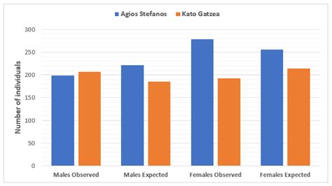 Population Characteristics of the Upper Infralittoral Sea Urchin ...