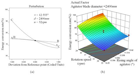 Analysis and Optimization of the Milling Performance of an Industry ...