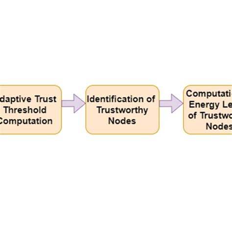 Image result for ETA Tutorial